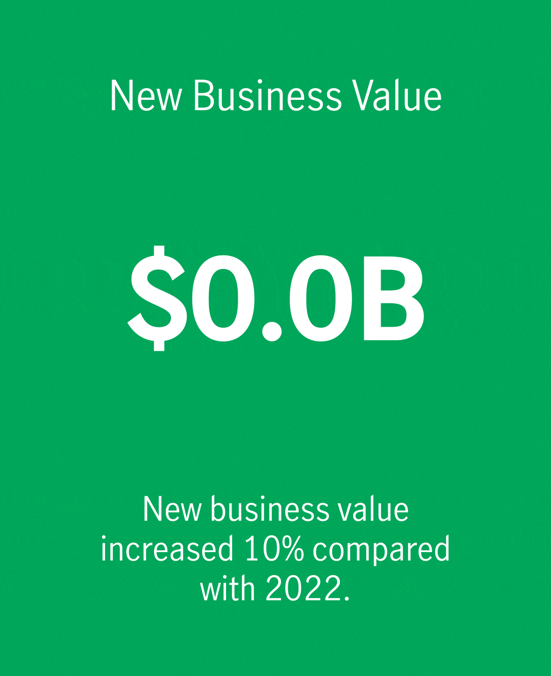 New business value of $2.3B