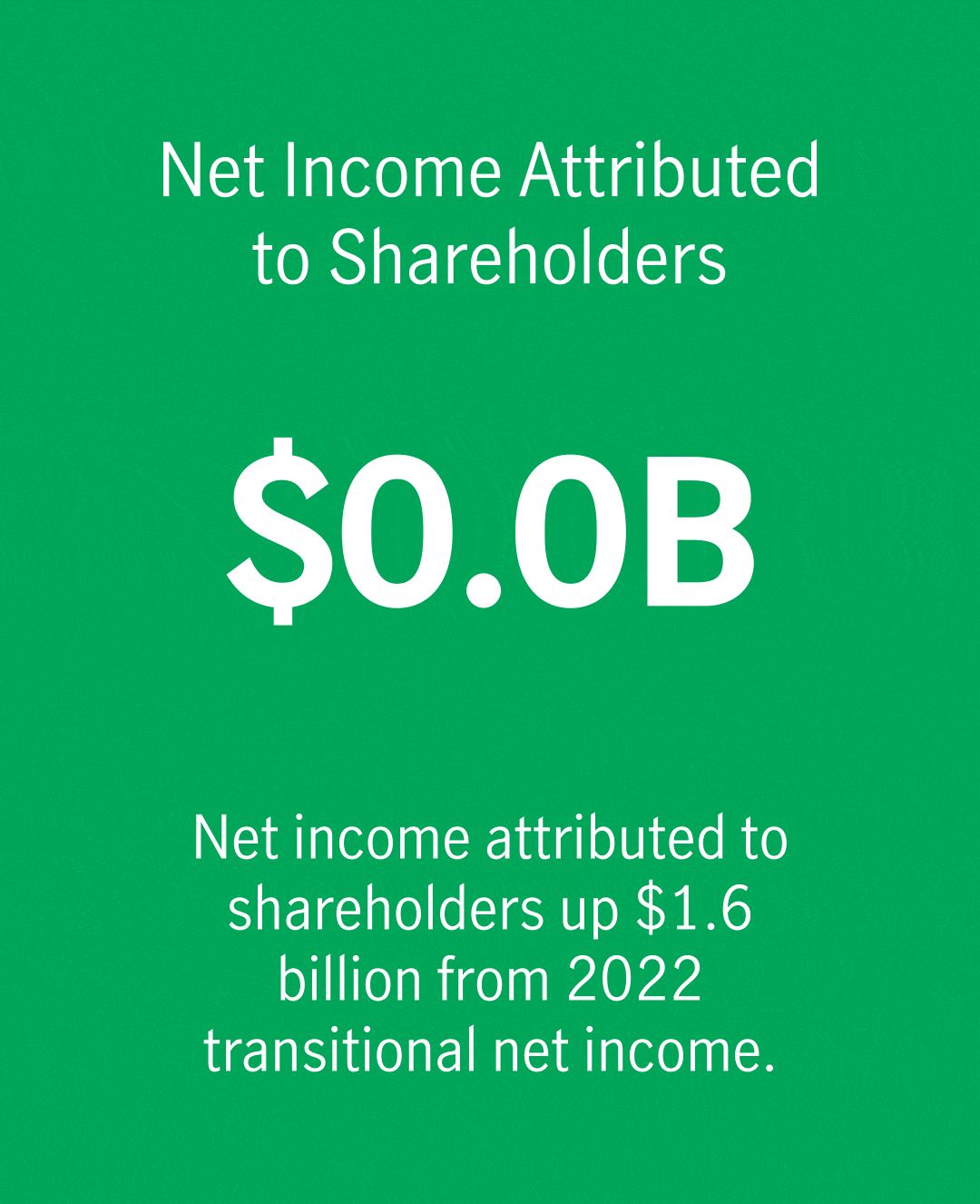 $5.1B in net income attributed to shareholders