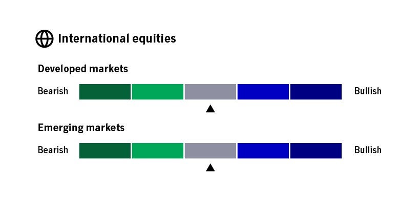 A simple infographic showing that the capital markets strategists have a slightly positive view of U.S. investment-grade corporate credit, a slightly negative view of U.S. high-yield debt, and a xx view of developed-market sovereign bonds.