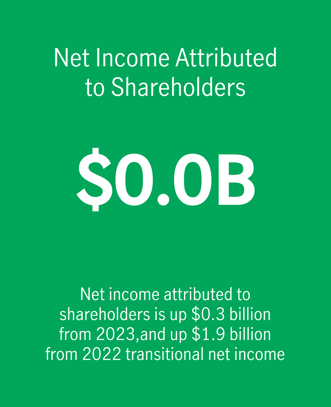 $5.1B in net income attributed to shareholders