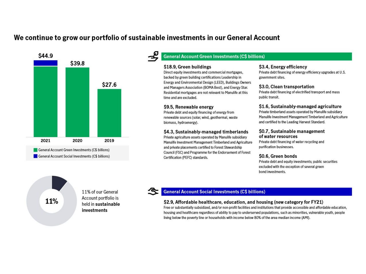 Sustainable investments in general accounts