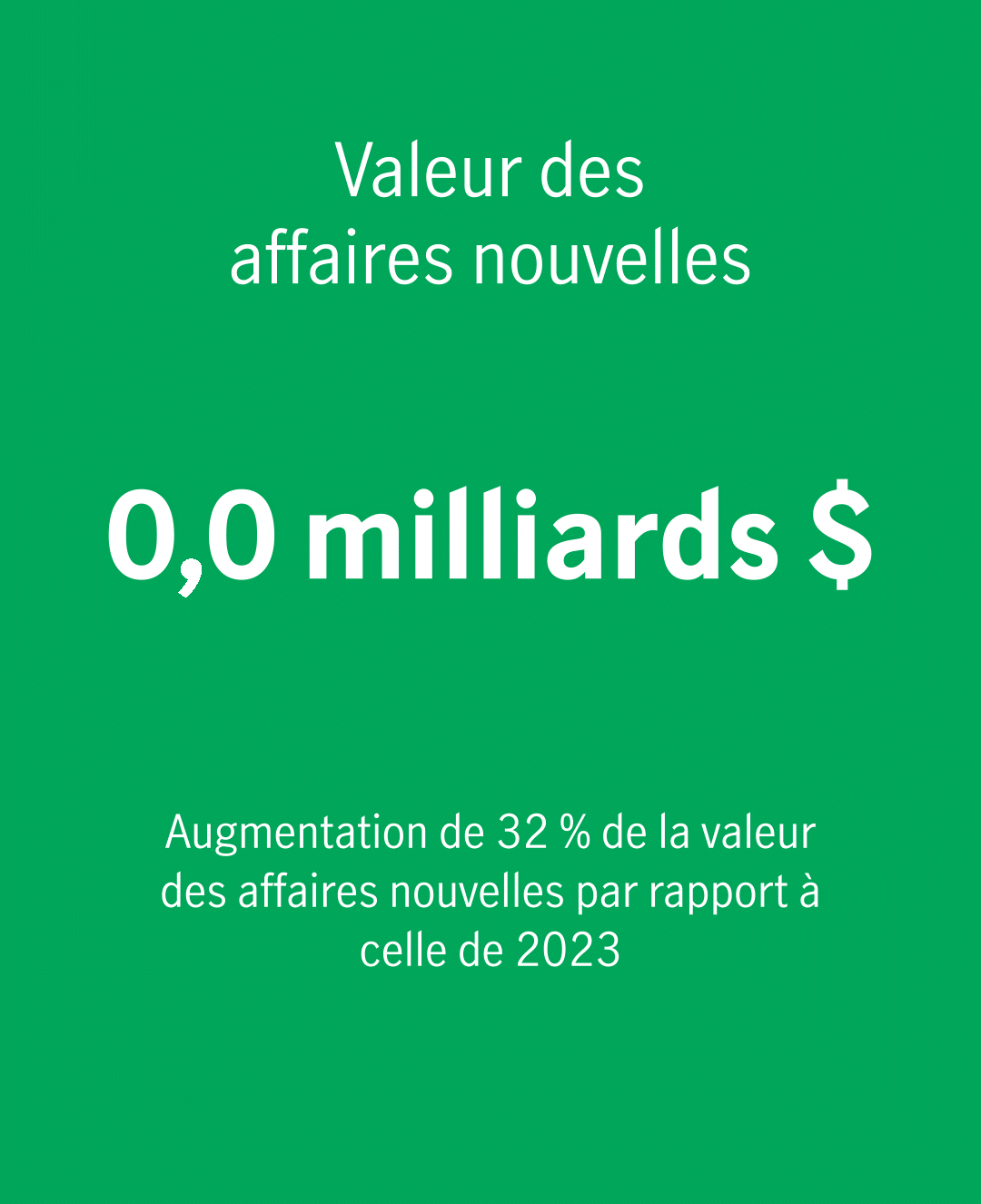 New business value of $2.3B