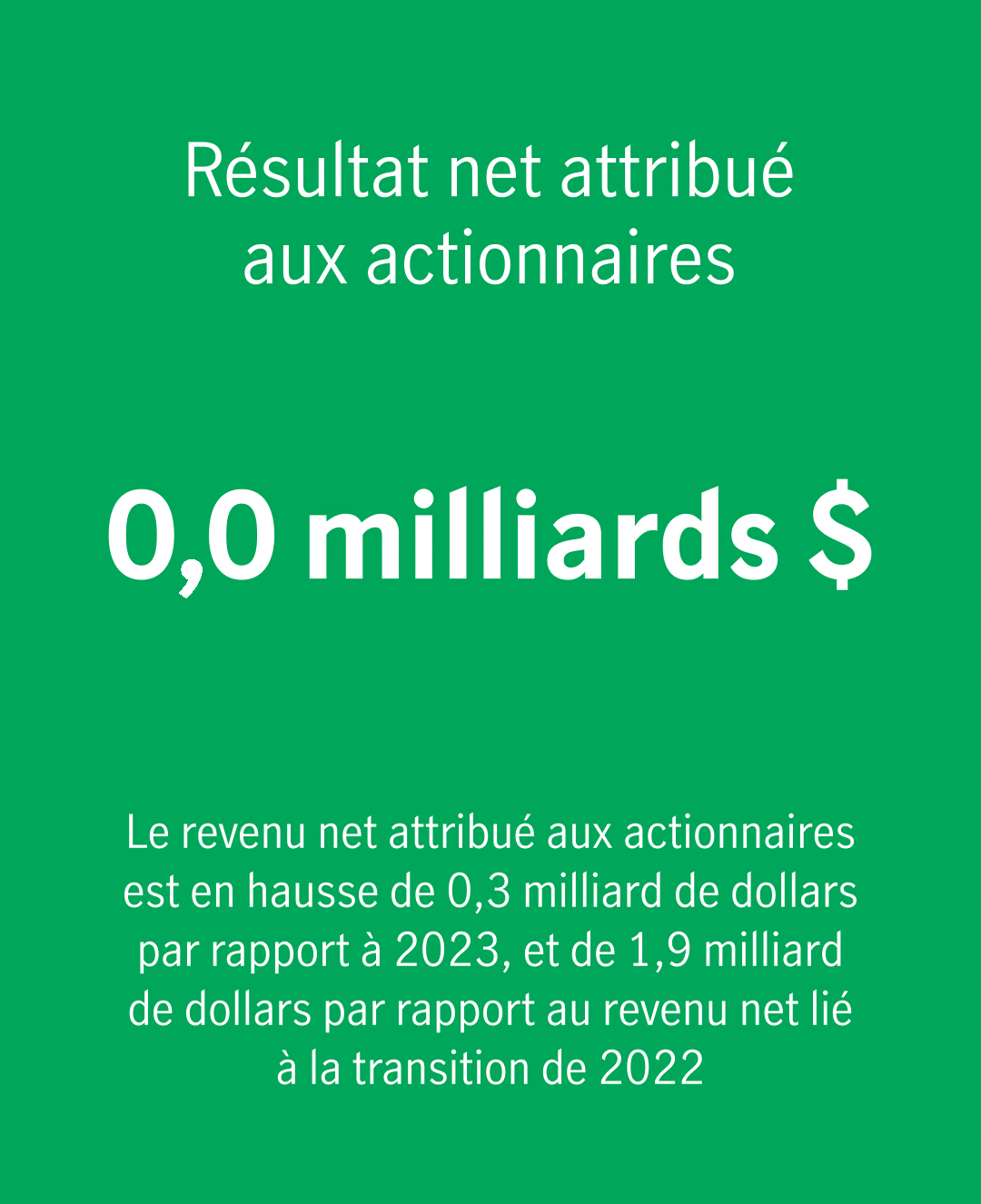 $5.1B in net income attributed to shareholders