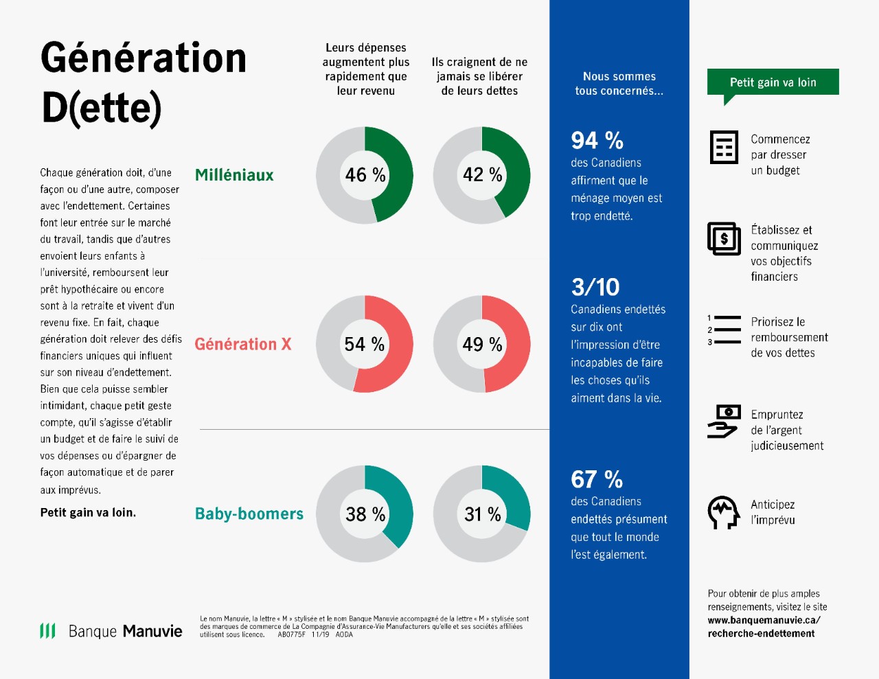 generation dette